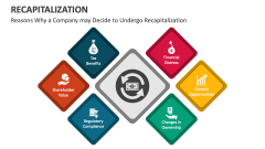 Recapitalization PowerPoint And Google Slides Template - PPT Slides