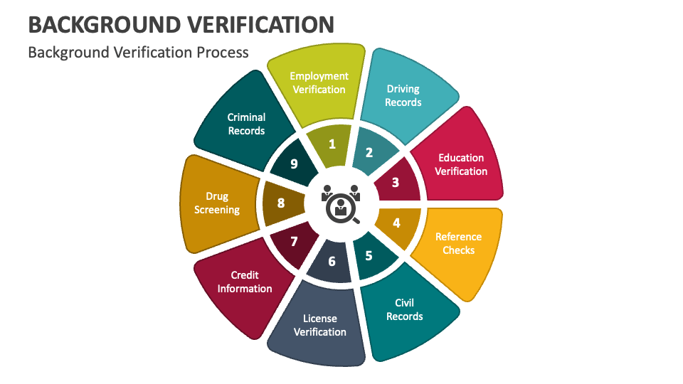 Background Verification PowerPoint and Google Slides Template PPT Slides