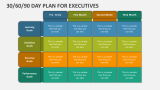 30 60 90 Day Plan for Executives PowerPoint Presentation Slides - PPT ...