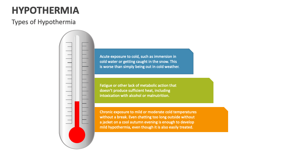 Hypothermia PowerPoint and Google Slides Template - PPT Slides