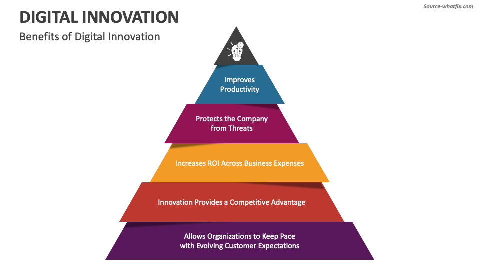 Digital Innovation PowerPoint and Google Slides Template - PPT Slides