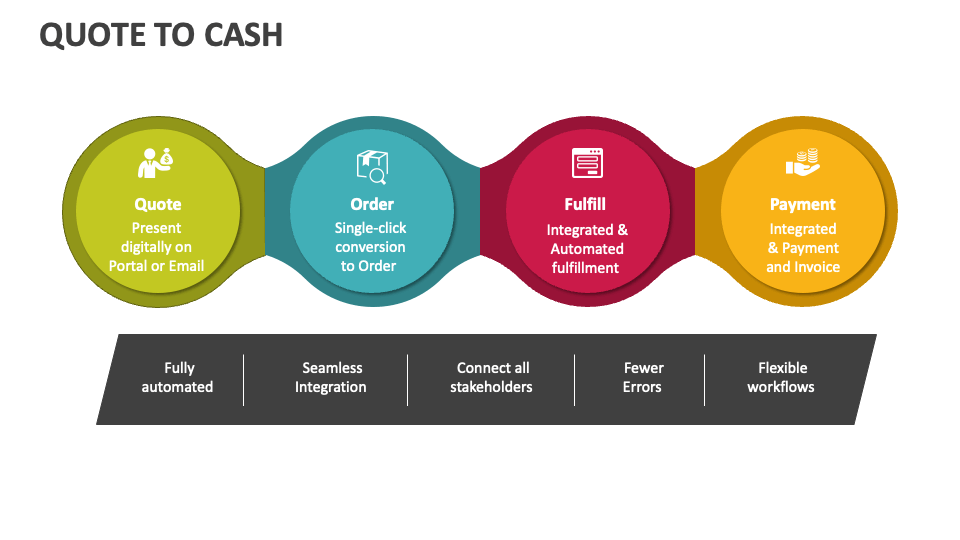 Quote To Cash Powerpoint And Google Slides Template - Ppt Slides