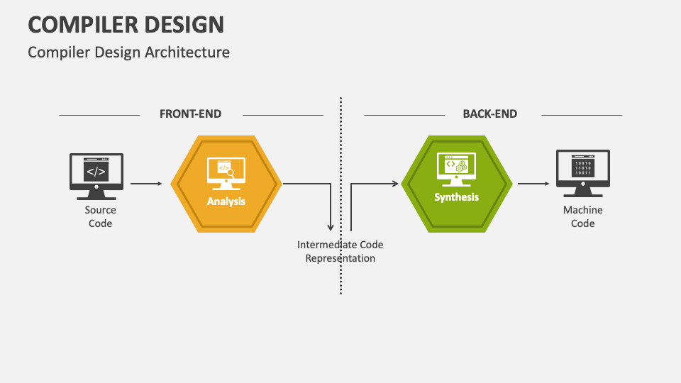 Compiler Design Architecture - Slide 1