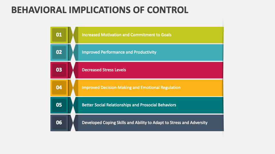 Behavioral Implications of Control PowerPoint and Google Slides ...