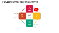 Prevent Prepare Respond Recover - Slide 1