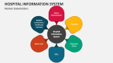 Hospital Information System PowerPoint and Google Slides Template - PPT ...