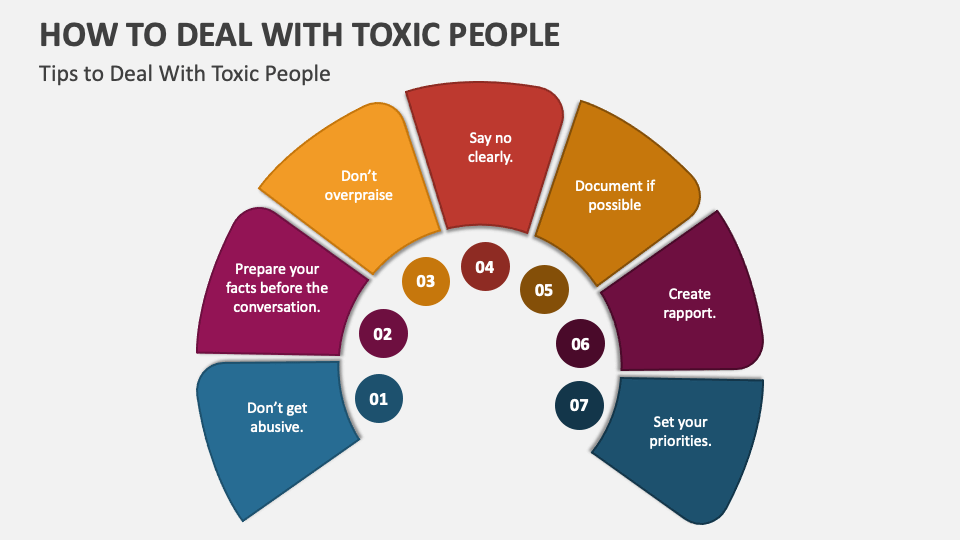 How To Deal With Toxic People PowerPoint And Google Slides Template ...