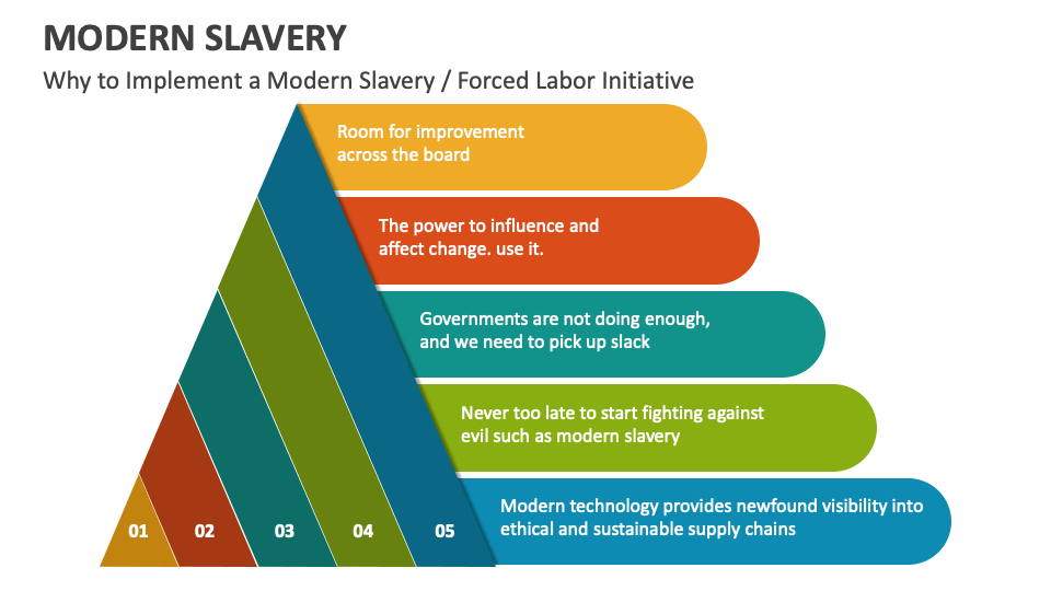 Why to Implement a Modern Slavery / Forced Labor Initiative - Slide 1