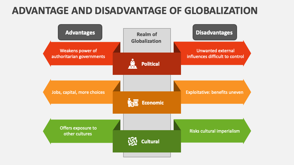 Advantage And Disadvantage Of Globalization Slide1 
