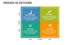 Process Vs Outcome PowerPoint Presentation Slides - PPT Template