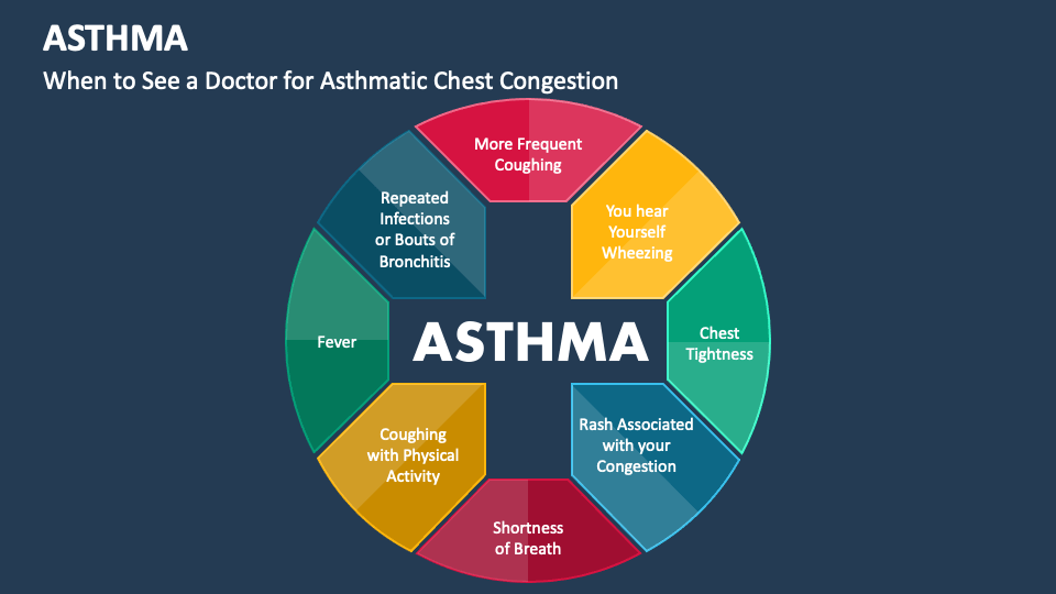 Asthma PowerPoint and Google Slides Template - PPT Slides