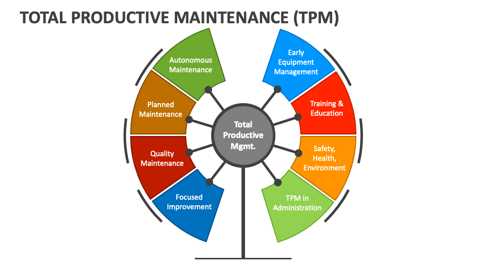 Total Productive Maintenance (TPM) PowerPoint Presentation Slides - PPT ...