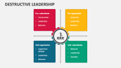 Destructive Leadership PowerPoint and Google Slides Template - PPT Slides