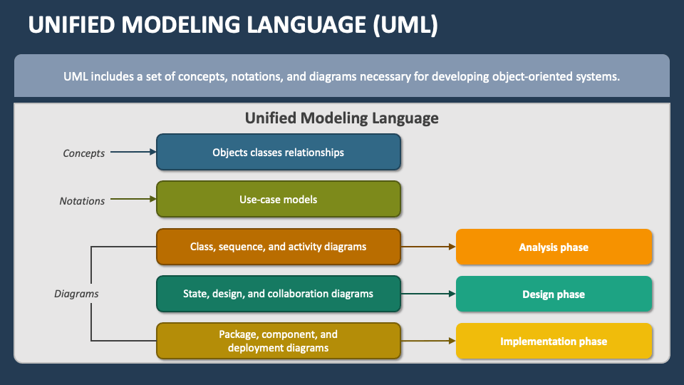 Unified Modeling Language Uml Class Diagram For Multiple