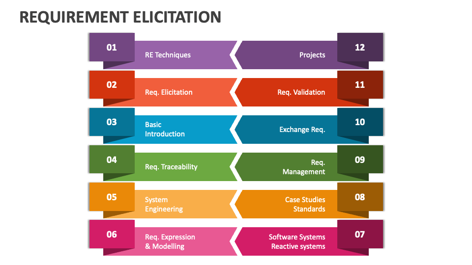 Requirement Elicitation PowerPoint Presentation Slides - PPT Template