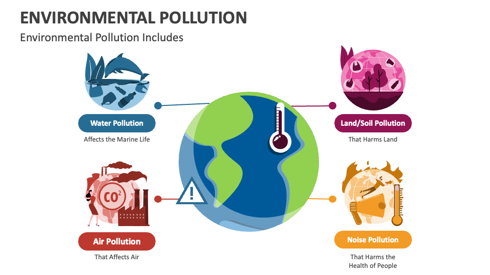 powerpoint presentation environmental pollution
