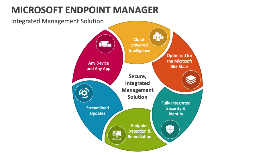 microsoft endpoint manager presentation