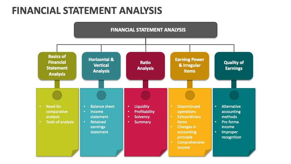 evaluating the presentation of financial statements
