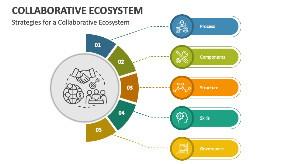 Entrepreneurs d'écosystèmes collaboratifs