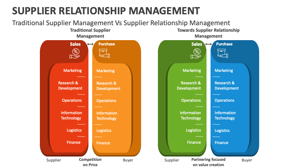 supplier-relationship-management-powerpoint-presentation-slides-ppt