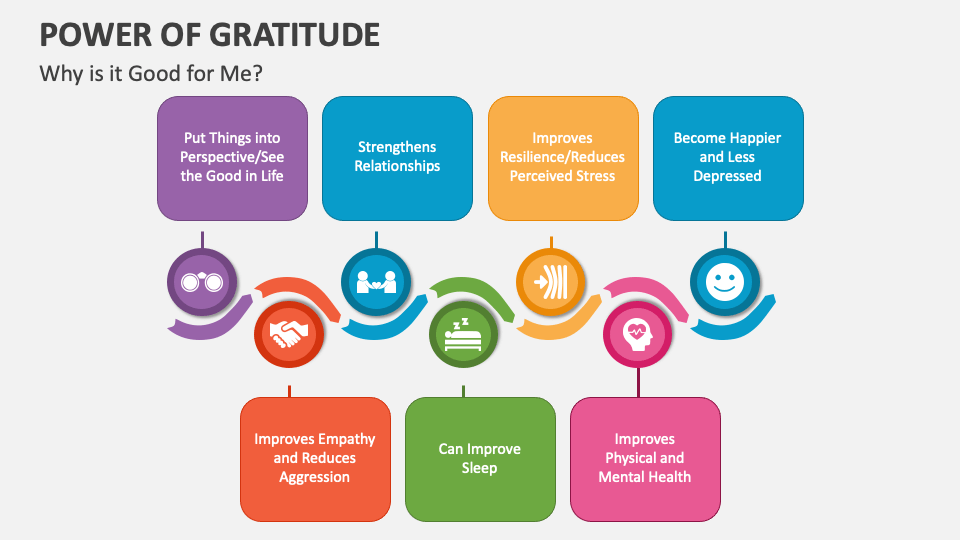 Power Of Gratitude PowerPoint And Google Slides Template - PPT Slides