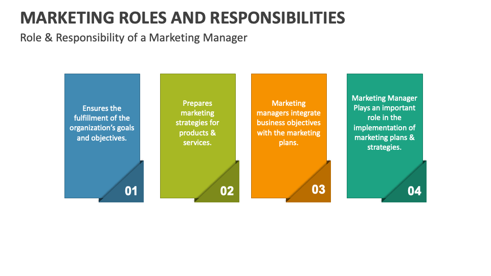 Marketing Roles And Responsibilities Slide4 