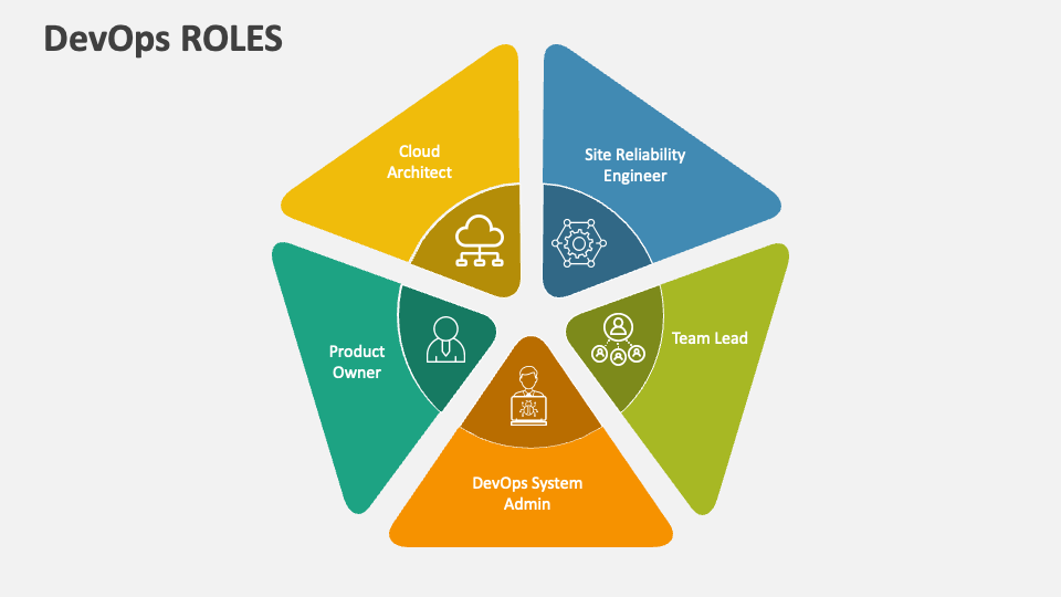 DevOps Roles PowerPoint Presentation Slides - PPT Template