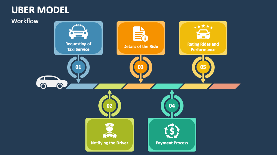 Tìm kiếm một mẫu PowerPoint và Google Slides để hiển thị mô hình Uber của bạn? Hãy xem qua bộ sưu tập các mẫu PowerPoint và Google Slides cho mô hình Uber của chúng tôi. Với rất nhiều các tùy chọn đa dạng, bạn sẽ tìm thấy một mẫu thật sự phù hợp với ý tưởng của mình.