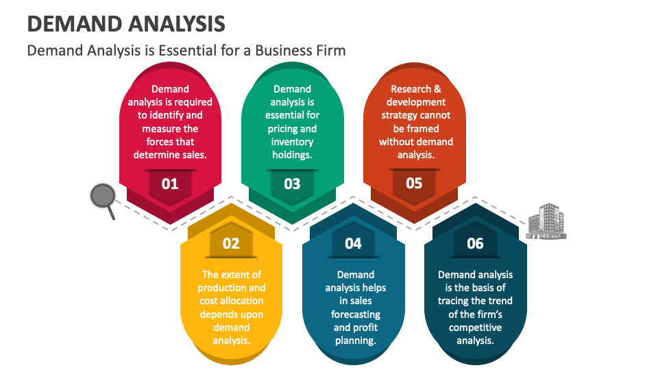 Demand Analysis PowerPoint And Google Slides Template - PPT Slides