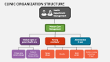 Clinic Organization Structure PowerPoint and Google Slides Template ...