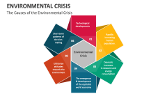 Environmental Crisis PowerPoint and Google Slides Template - PPT Slides