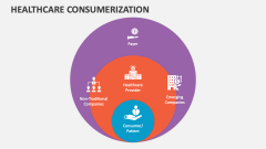 Healthcare Consumerization - Slide 1