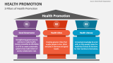 Health Promotion PowerPoint and Google Slides Template - PPT Slides