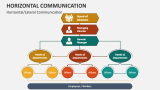 Horizontal Communication PowerPoint and Google Slides Template - PPT Slides