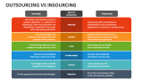 Outsourcing Vs Insourcing PowerPoint Presentation Slides - PPT Template