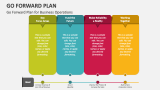 Go Forward Plan PowerPoint and Google Slides Template - PPT Slides