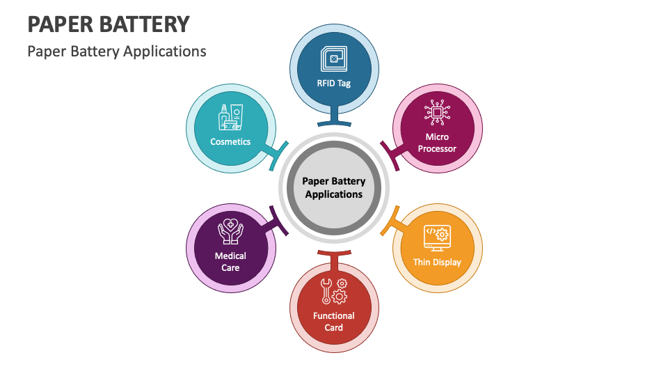 paper battery presentation topics