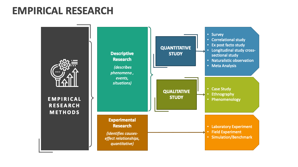 empirical research ppt