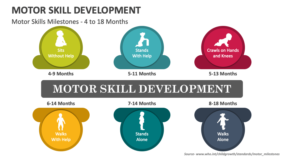 Motor Skill Development PowerPoint and Google Slides Template - PPT Slides