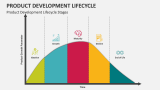 Product Development Lifecycle PowerPoint Presentation Slides - PPT Template