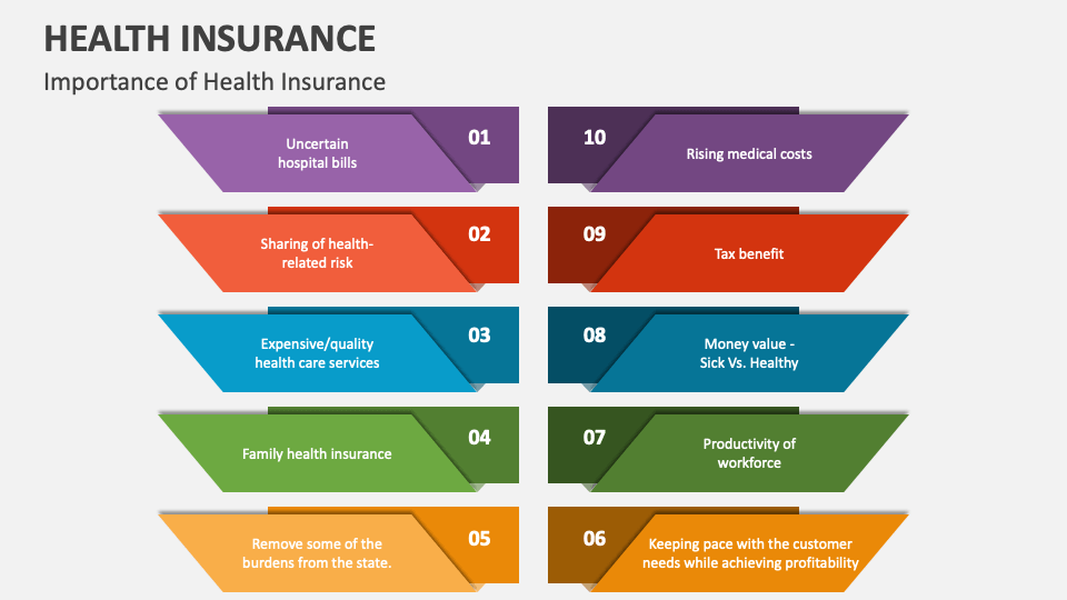 presentation on health insurance