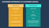 Customer Experience Vs Customer Service PowerPoint And Google Slides ...