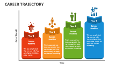 Career Trajectory PowerPoint and Google Slides Template - PPT Slides