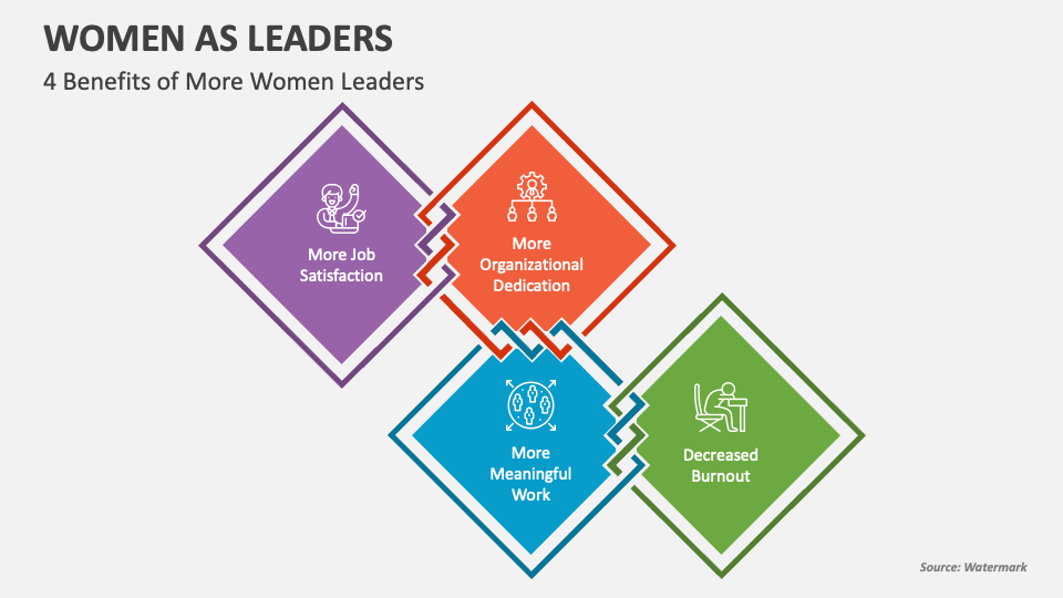 Women as Leaders PowerPoint Presentation Slides - PPT Template