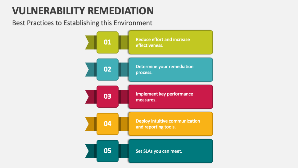 Vulnerability Remediation PowerPoint Presentation Slides - PPT Template