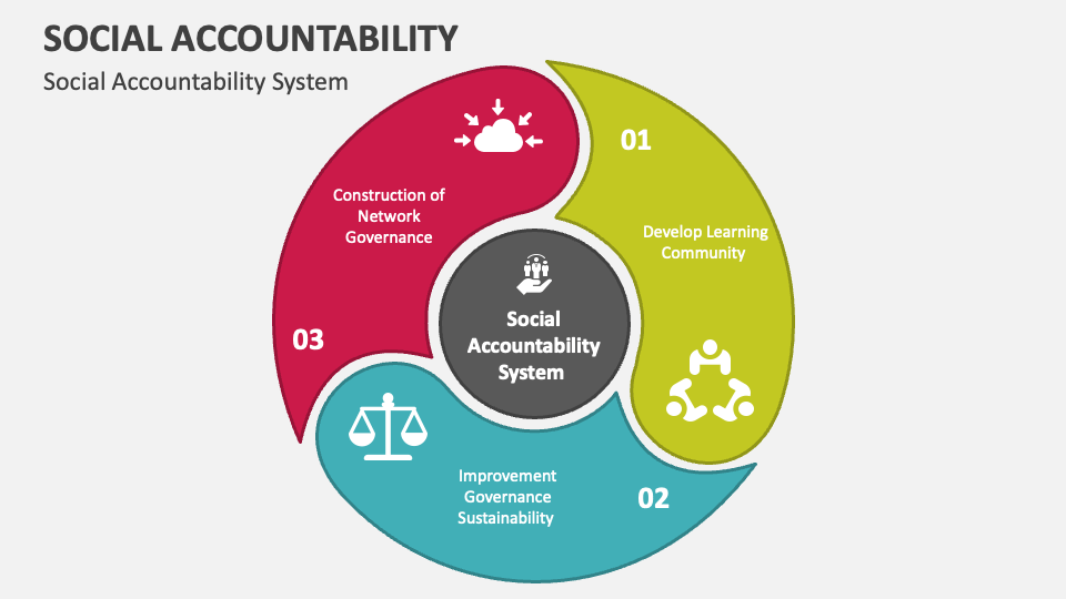 Social Accountability PowerPoint Presentation Slides - PPT Template