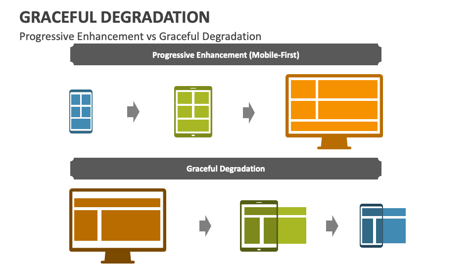 Graceful Degradation PowerPoint And Google Slides Template - PPT Slides