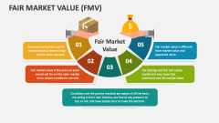 Fair Market Value (FMV) PowerPoint and Google Slides Template - PPT Slides