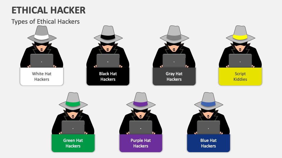 Ethical Hacker PowerPoint and Google Slides Template - PPT Slides
