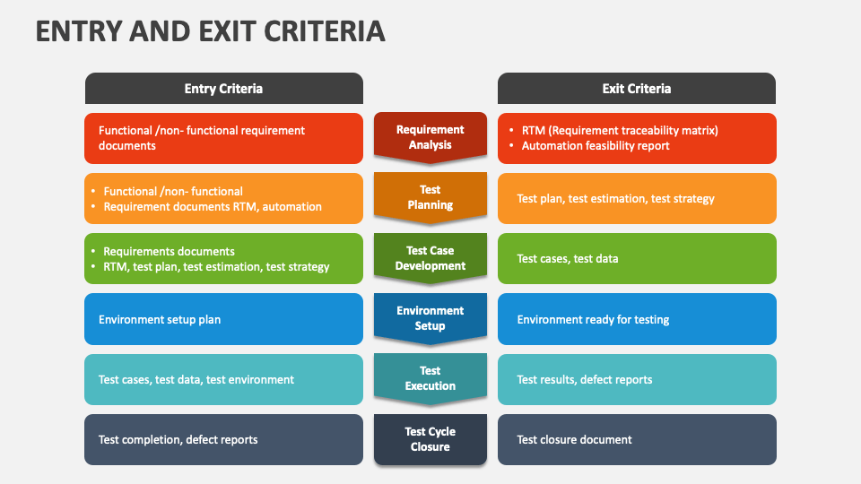 entry-and-exit-criteria-powerpoint-presentation-slides-ppt-template